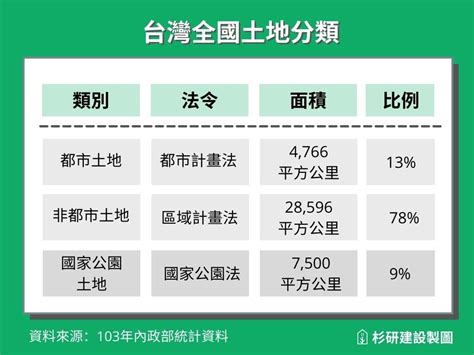 建地是什麼|[2024] 農地、建地、農建地、甲、乙、丙、丁建築用地。